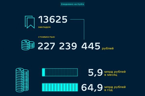 Регистрация на кракен